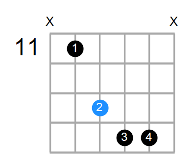 D#7b5sus4 Chord